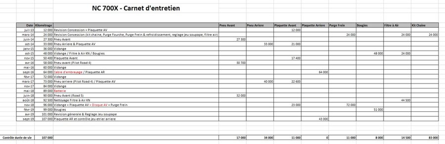 Entretien NC700X.JPG