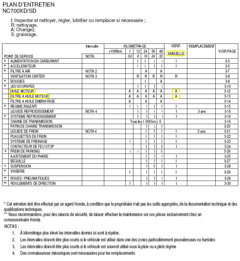 Plan entretien NC700 XD SD.jpg