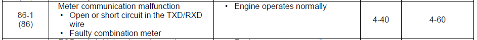 Code erreur