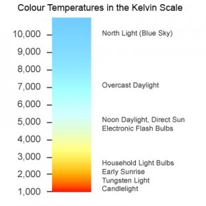 kelvin-colour-temperature-300x300.jpg