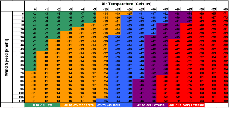 800px-Windchill_chart[1].gif