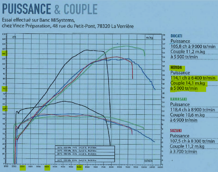 couplepuissance.png