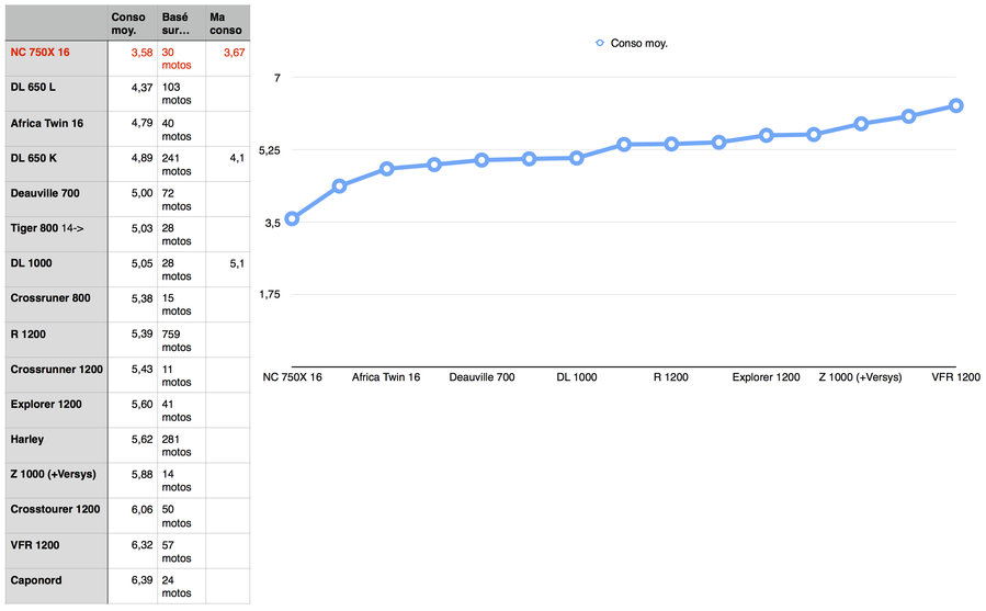 Consommation motos.jpg