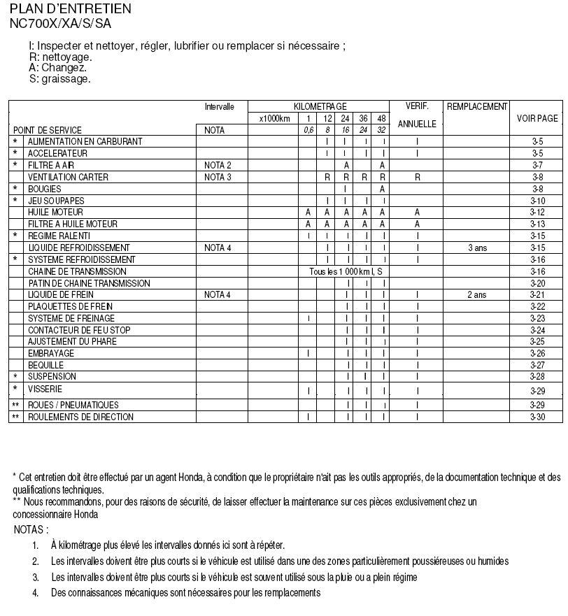 Plan entretien NC700 XA SA.jpg