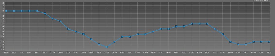 Courbe stock 700NC.JPG