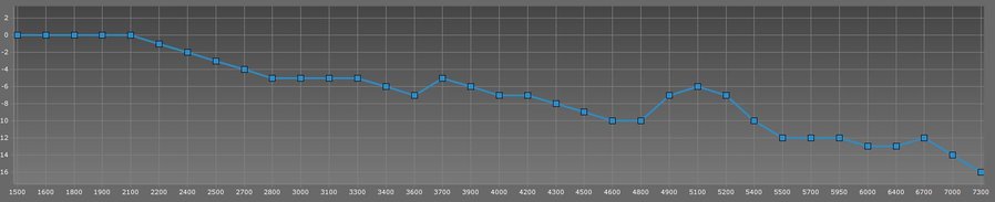 Courbe stock 750NC.JPG